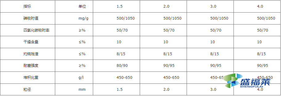 煤質柱狀活性炭技術參數表