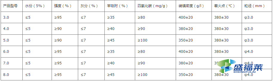 木質柱狀活性炭技術參數表
