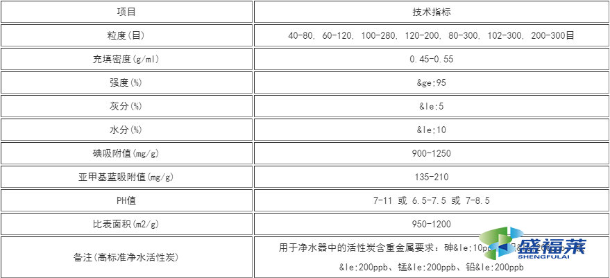 粉狀活性炭技術參數表