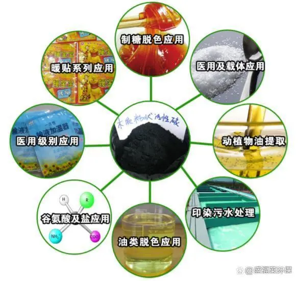 工業活性炭的作用和功效