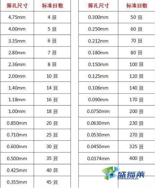 活性炭的目數指的是什么